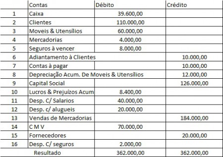 Balancete de Verificação