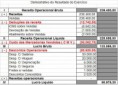 Demosntrativo do Resultado do Exercício